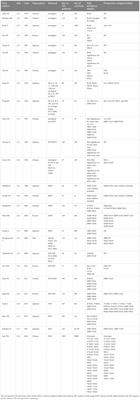 Significance of HLA in Graves’ disease and Graves’ orbitopathy in Asian and Caucasian populations – a systematic review